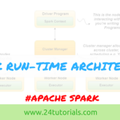 apache-spark-runtime-architecture-24tutorials.png