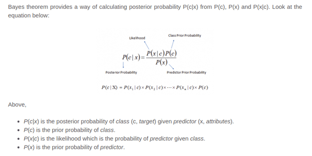 bayes-theorem-24tutorials