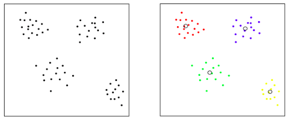 clustering-similar-dissimilar-24tutorials