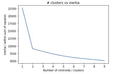 k-means-graph-24tutorials