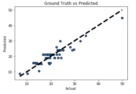 regression-solution-graph-24tutorials